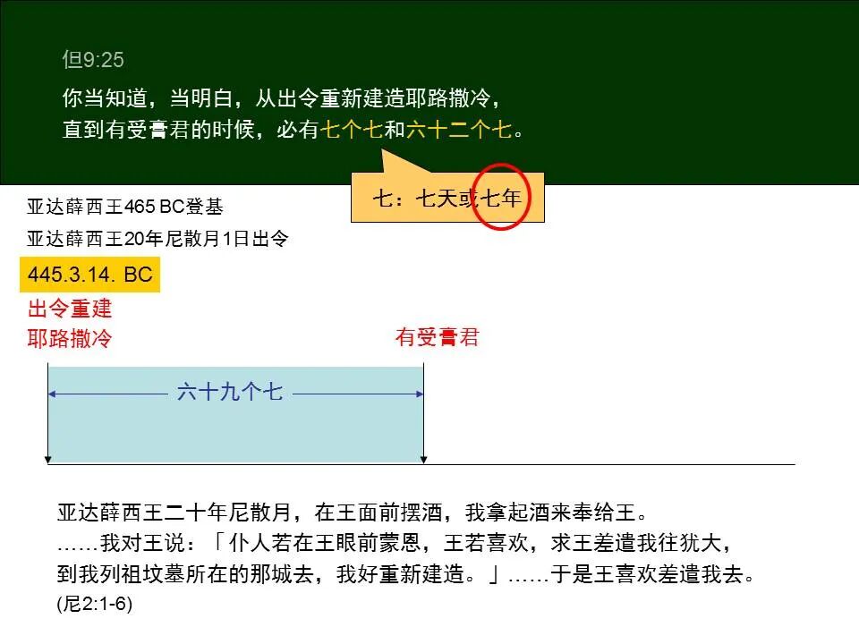 圣经图表——《但以理书》(图39)