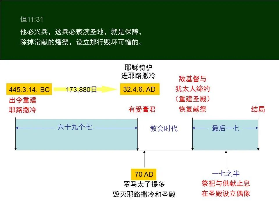 圣经图表——《但以理书》(图46)