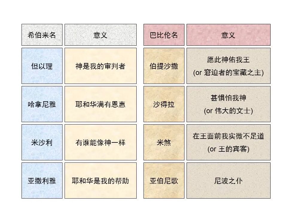 圣经图表——《但以理书》(图4)