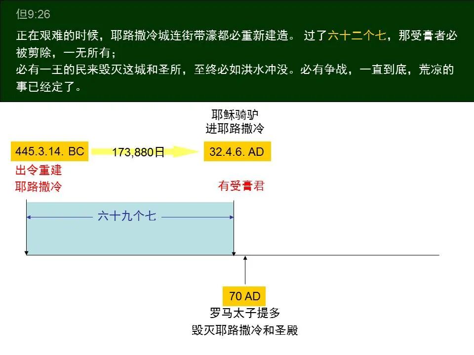 圣经图表——《但以理书》(图44)