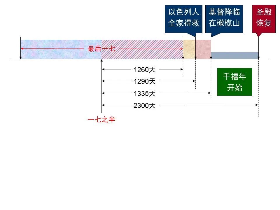 圣经图表——《但以理书》(图85)