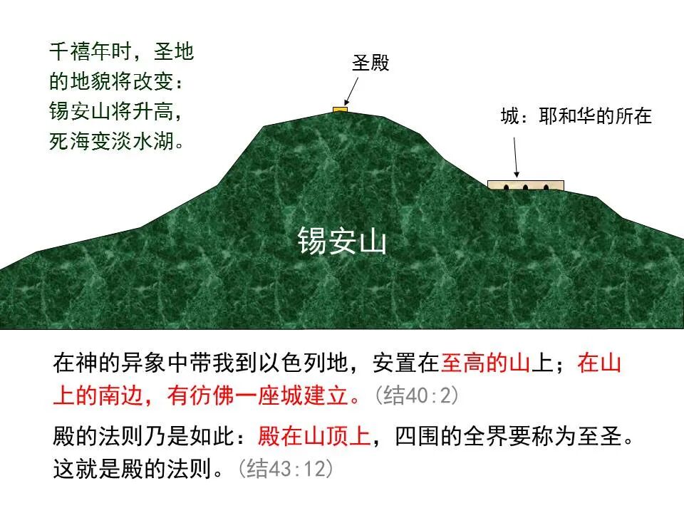 圣经图表——《但以理书》(图82)