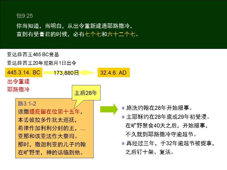 圣经图表——《但以理书》(图42)