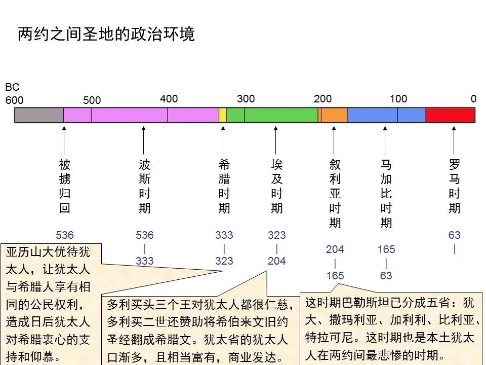 圣经图表——《但以理书》(图50)