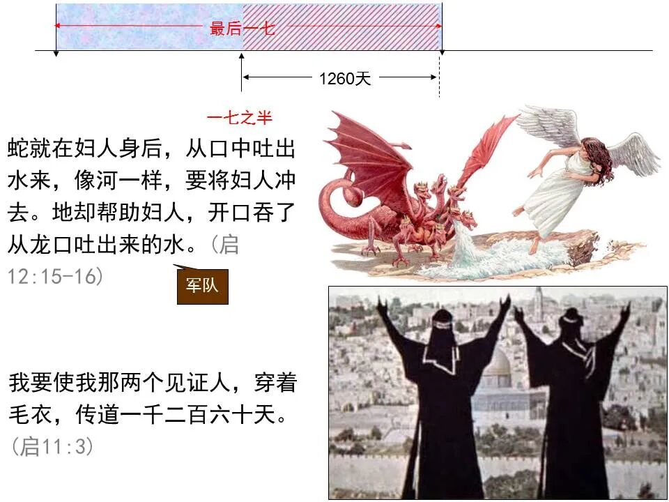 圣经图表——《但以理书》(图59)