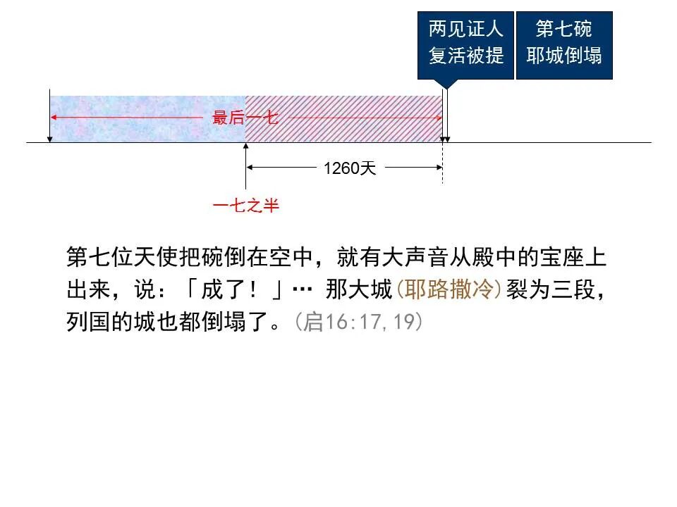 圣经图表——《但以理书》(图64)