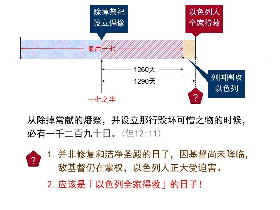 圣经图表——《但以理书》(图68)