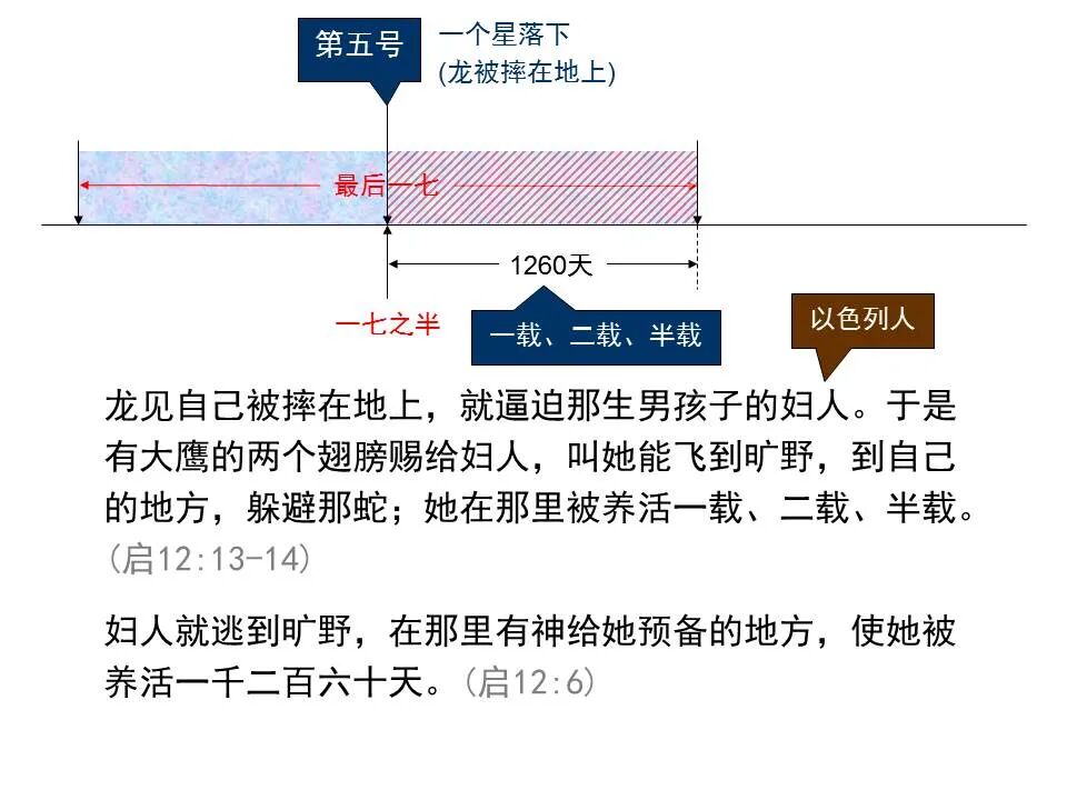 圣经图表——《但以理书》(图58)