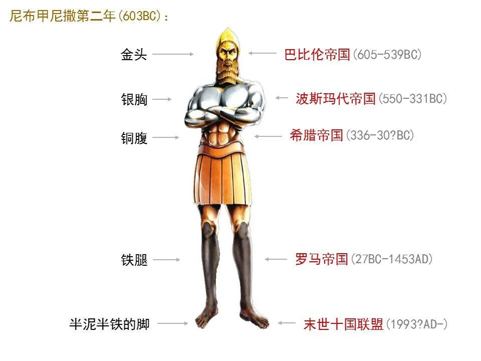 圣经图表——《但以理书》(图5)