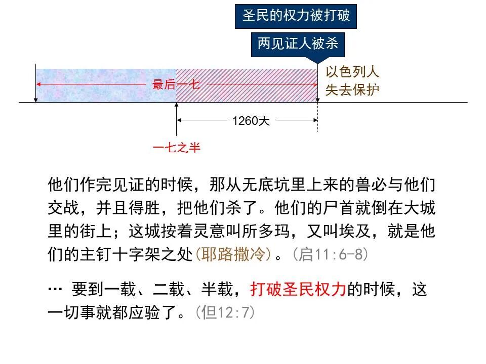 圣经图表——《但以理书》(图62)
