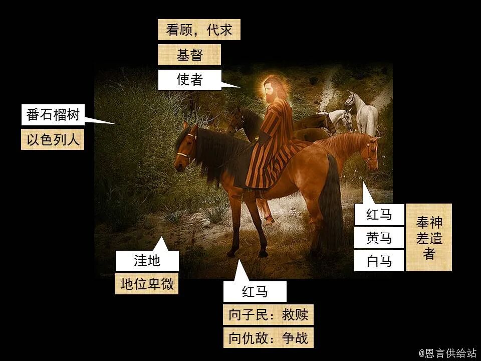 圣经图表——《撒迦利亚书》(图11)