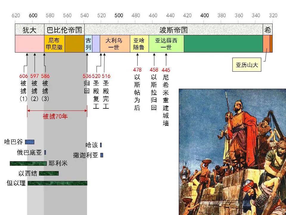 圣经图表——《玛拉基书》(图5)