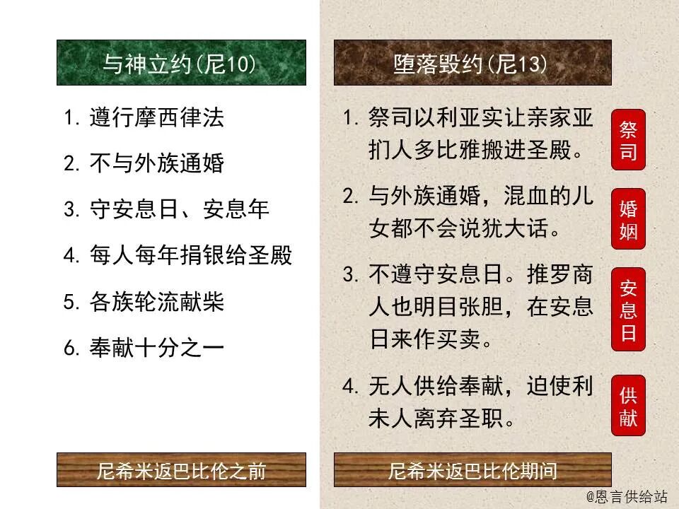 圣经图表——《玛拉基书》(图7)