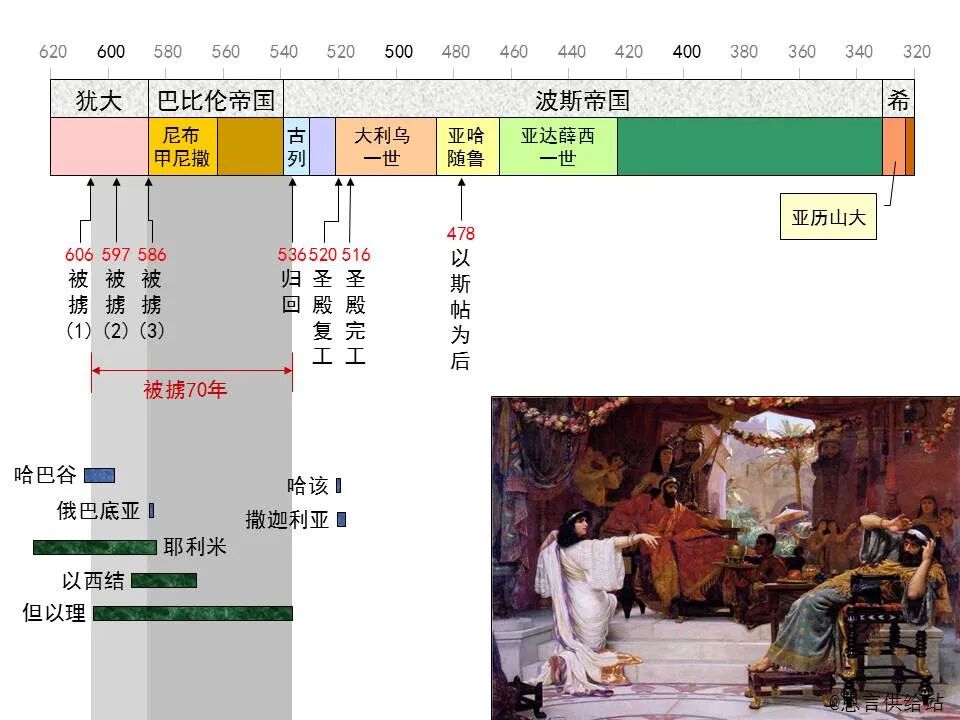 圣经图表——《玛拉基书》(图3)