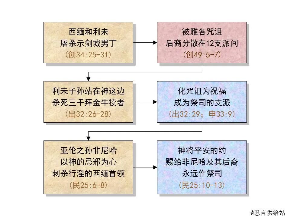 圣经图表——《玛拉基书》(图16)