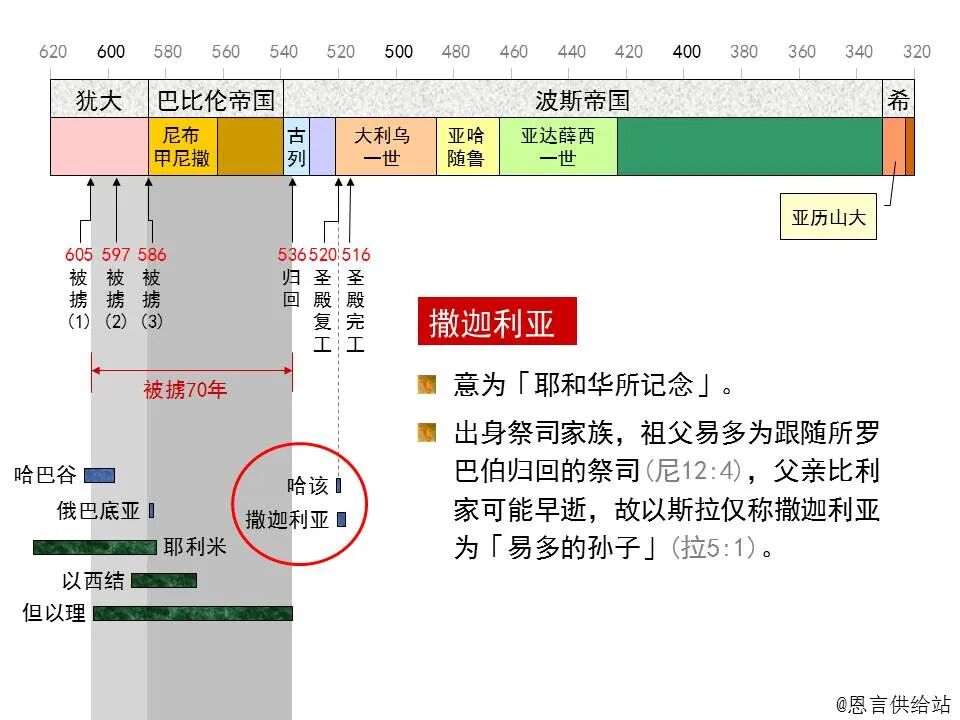 圣经图表——《撒迦利亚书》(图2)