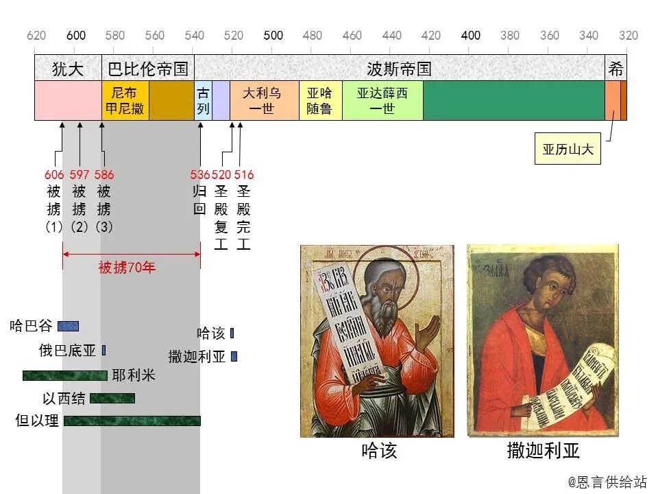 圣经图表——《玛拉基书》(图2)