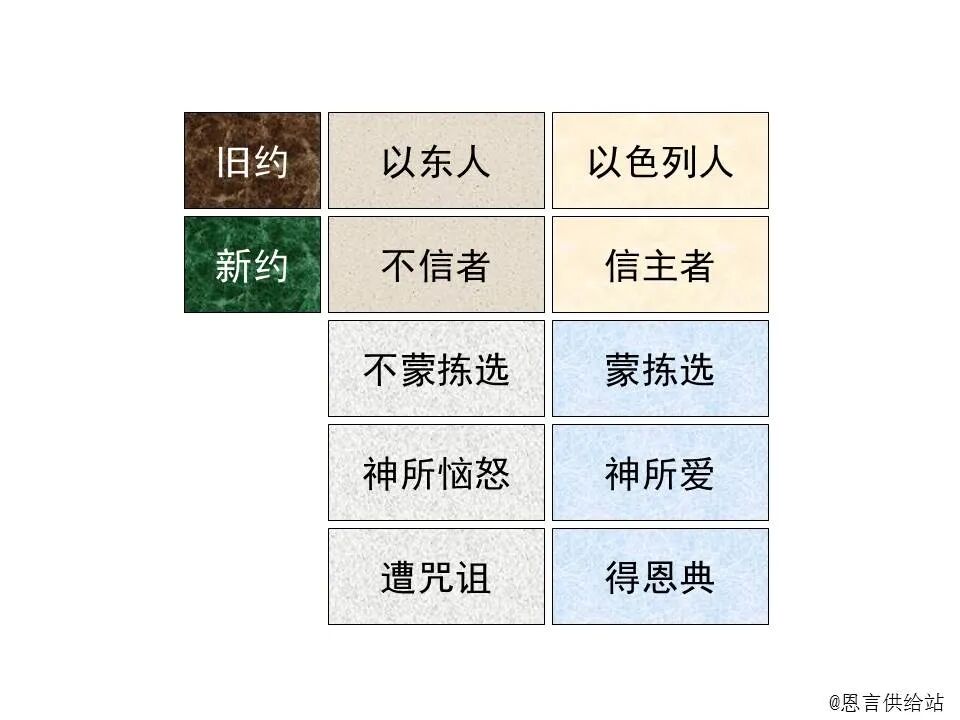 圣经图表——《玛拉基书》(图14)