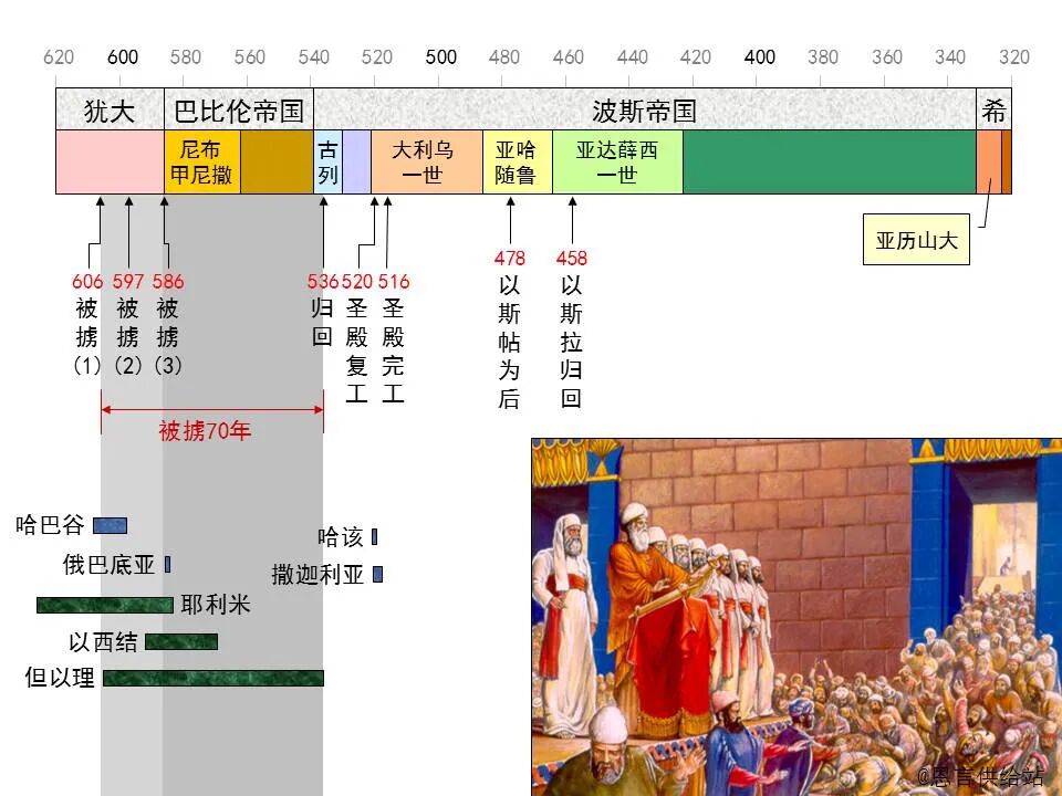 圣经图表——《玛拉基书》(图4)