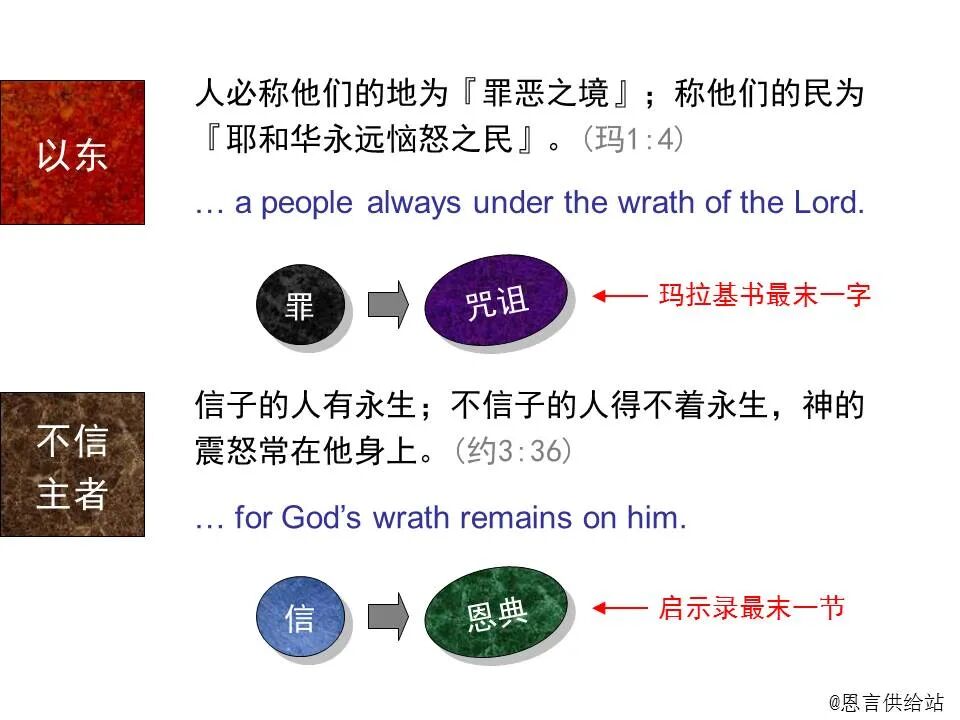 圣经图表——《玛拉基书》(图13)