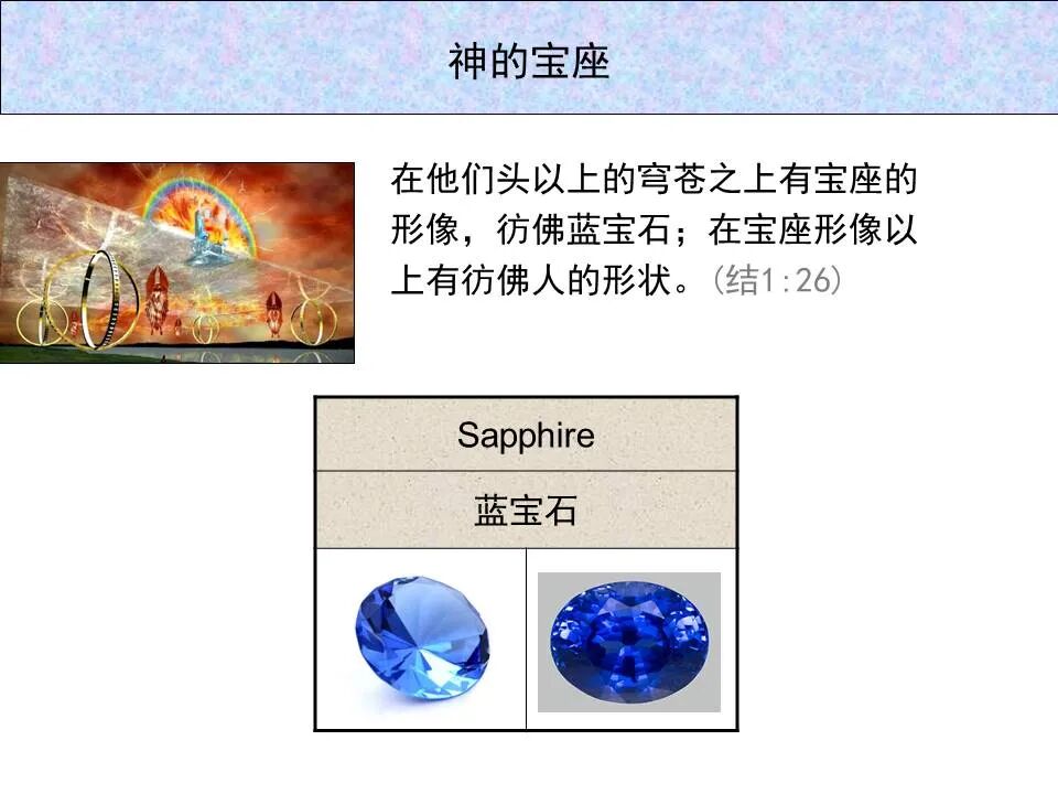 圣经图表——《以西结书》上(图35)