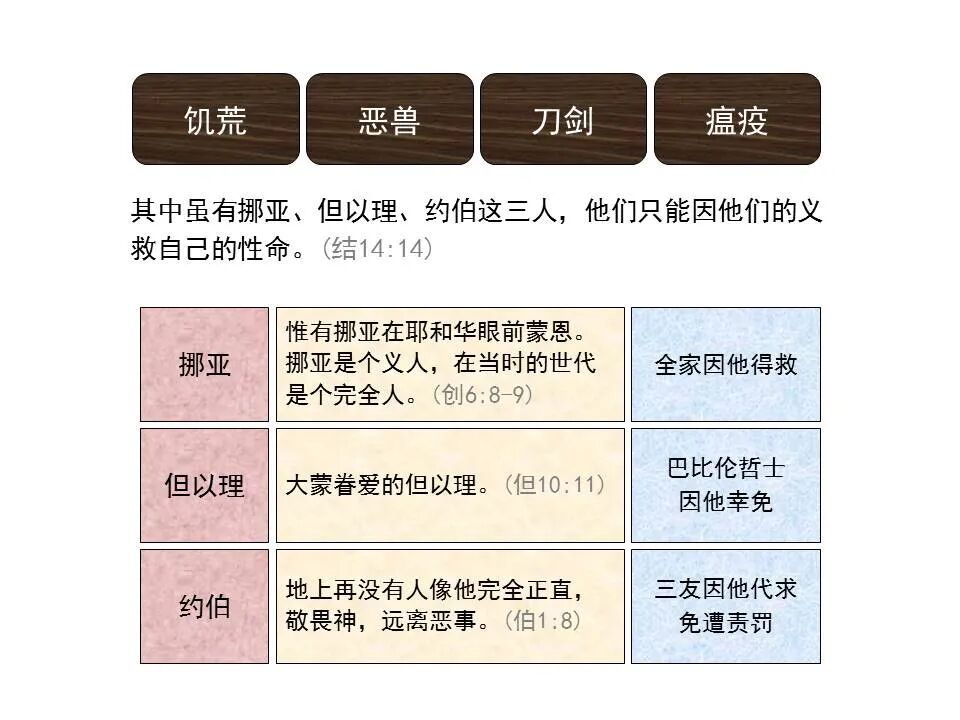 圣经图表——《以西结书》上(图69)