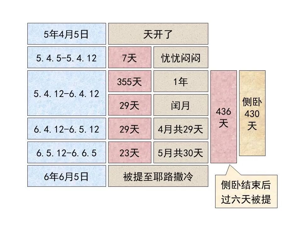 圣经图表——《以西结书》上(图50)