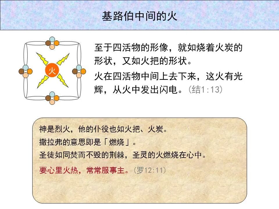 圣经图表——《以西结书》上(图30)