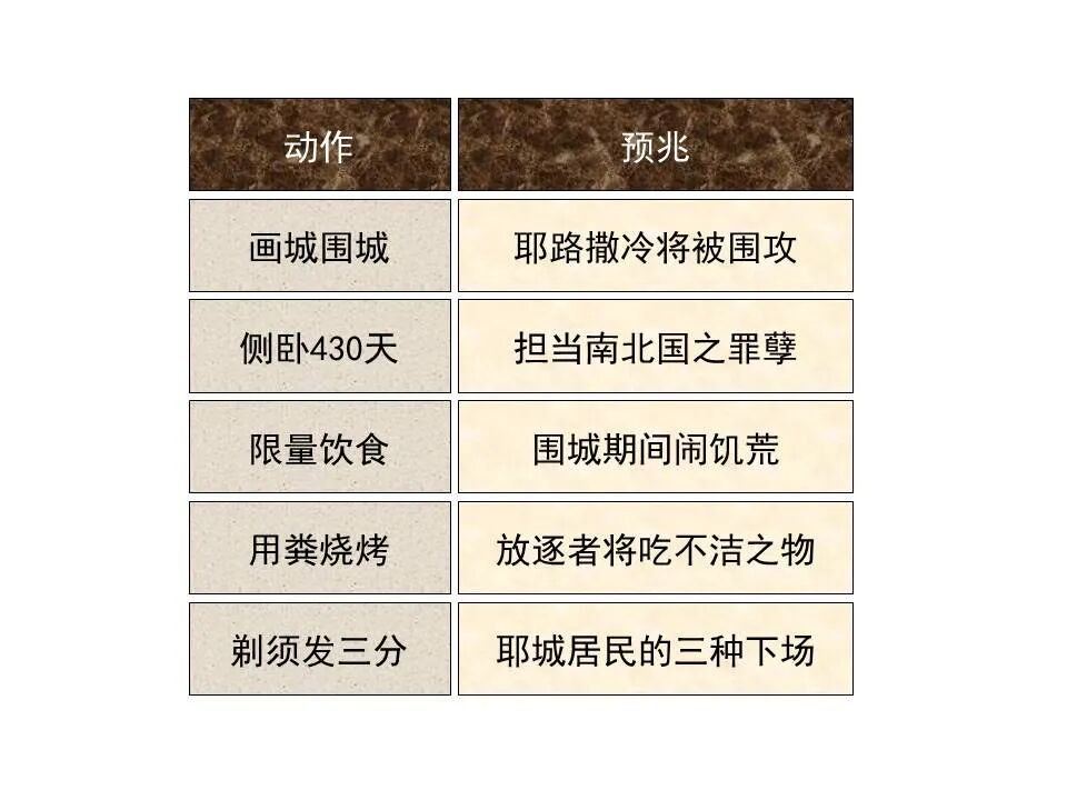 圣经图表——《以西结书》上(图48)