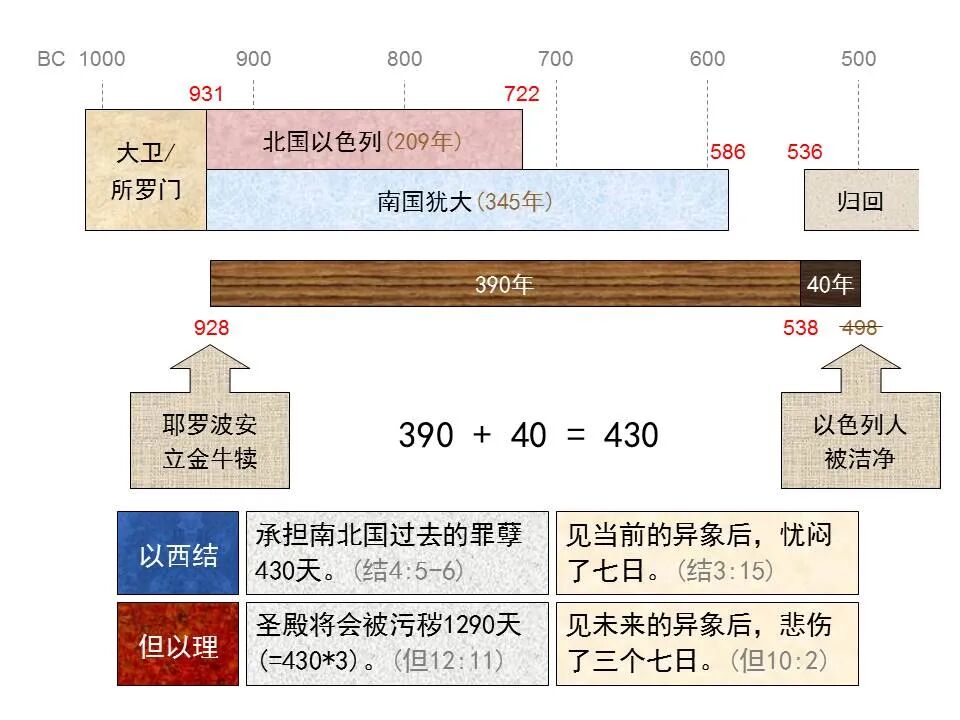 圣经图表——《以西结书》上(图42)