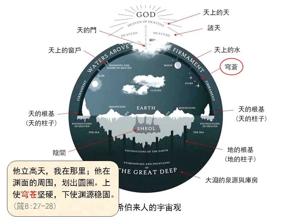 圣经图表——《以西结书》上(图20)