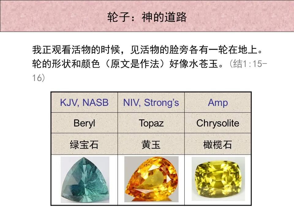 圣经图表——《以西结书》上(图31)