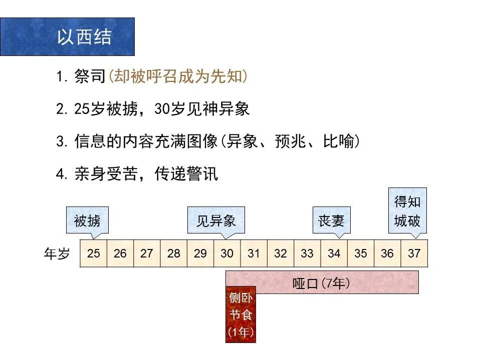 圣经图表——《以西结书》上(图3)