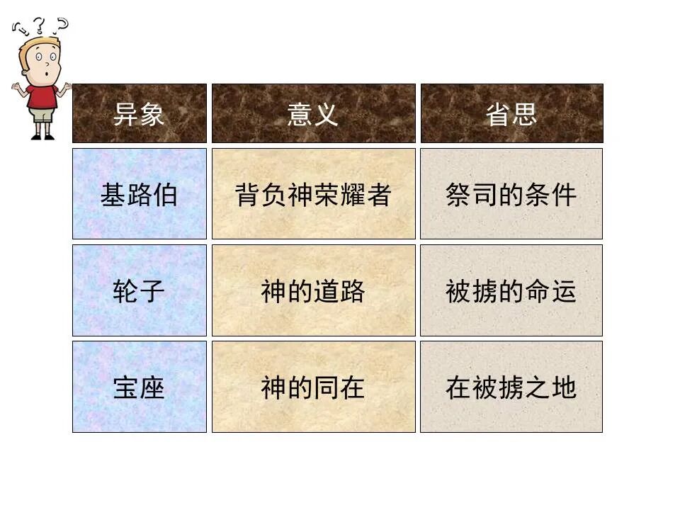 圣经图表——《以西结书》上(图24)