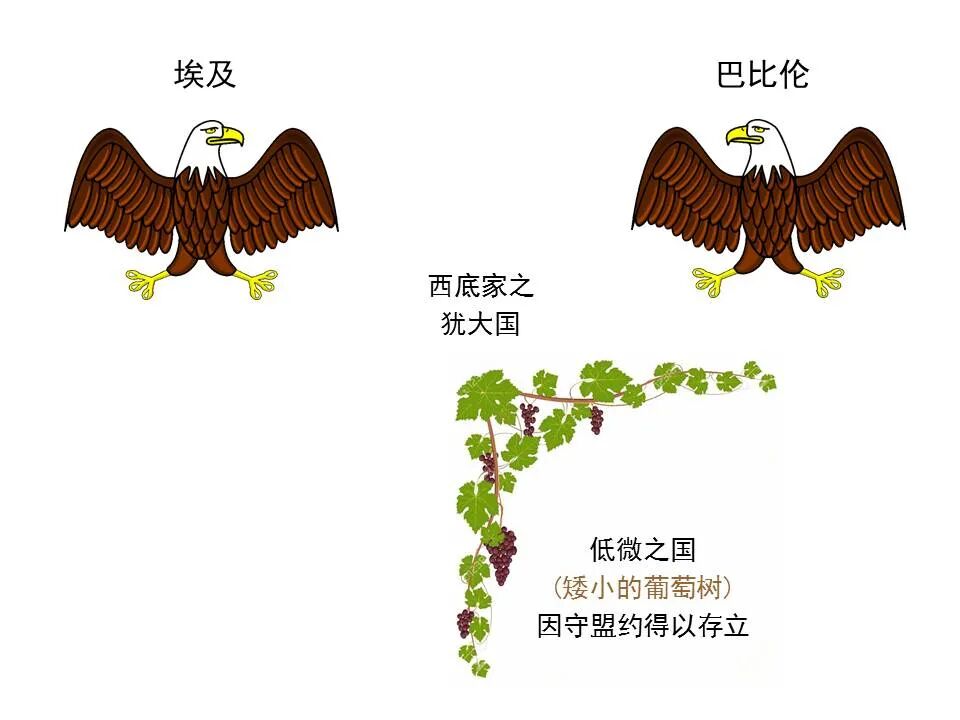 圣经图表——《以西结书》上(图74)