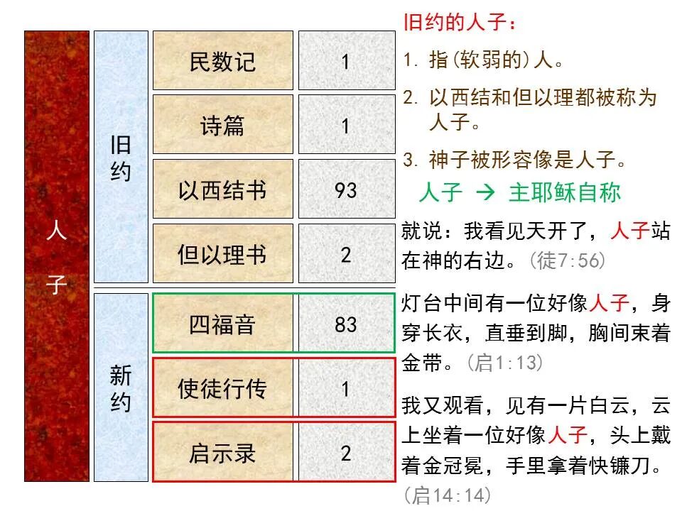 圣经图表——《以西结书》上(图37)