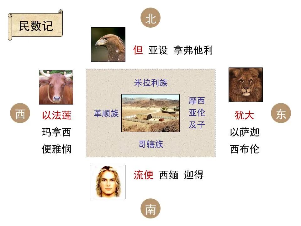 圣经图表——《以西结书》上(图12)