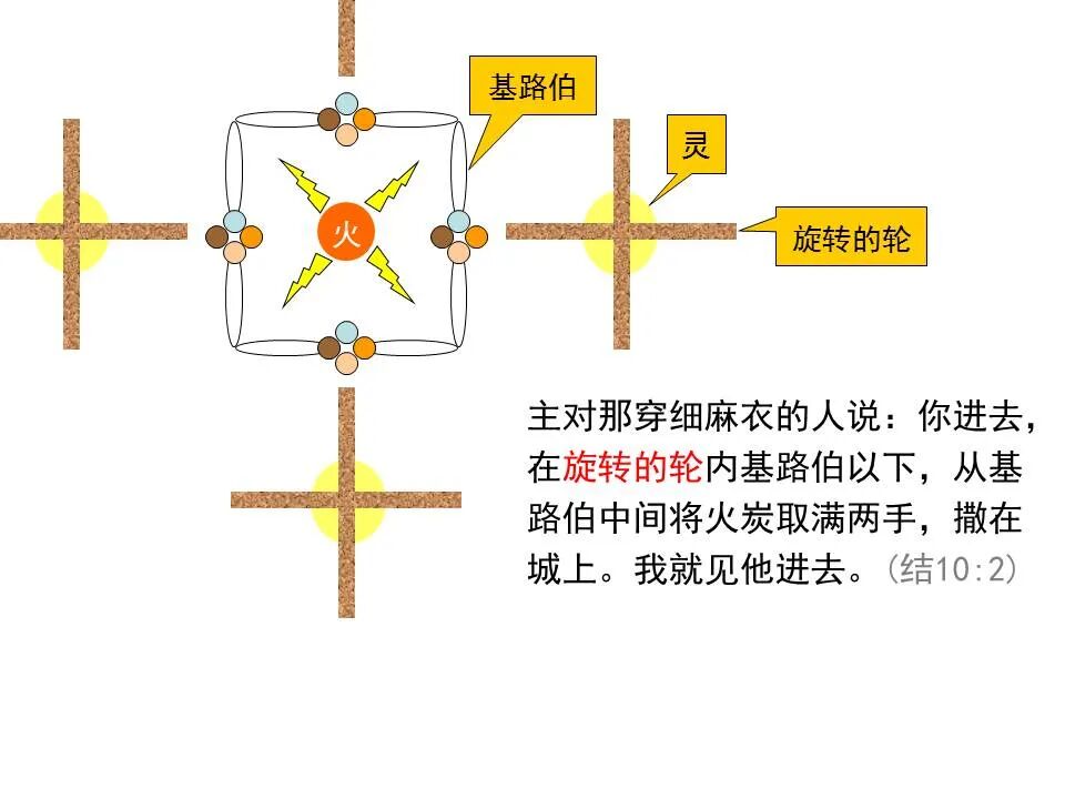 圣经图表——《以西结书》上(图58)