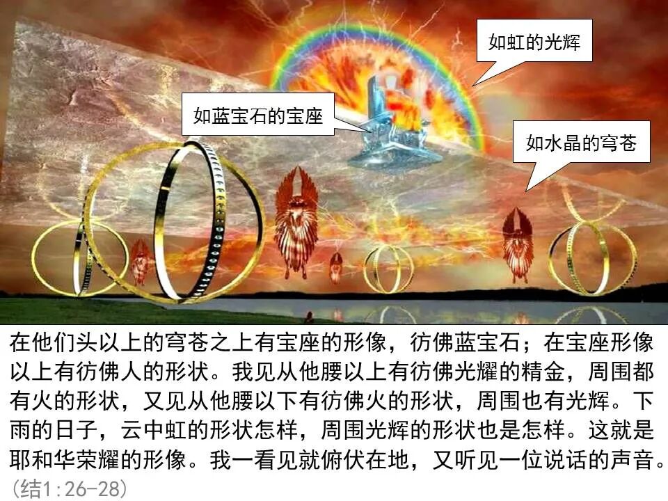 圣经图表——《以西结书》上(图22)