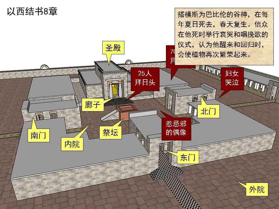 圣经图表——《以西结书》上(图52)
