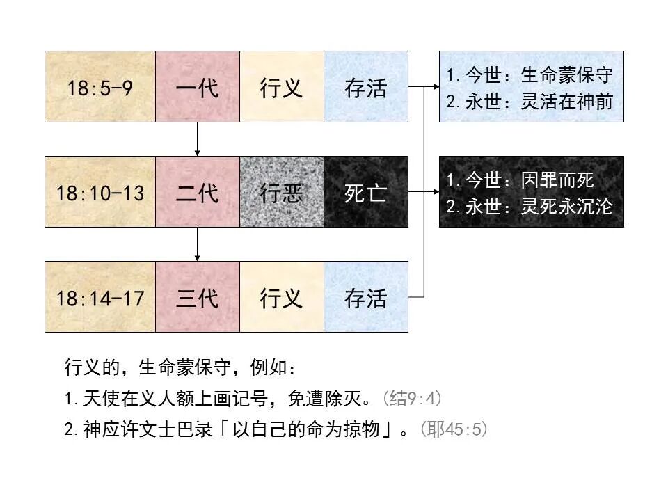 圣经图表——《以西结书》上(图82)