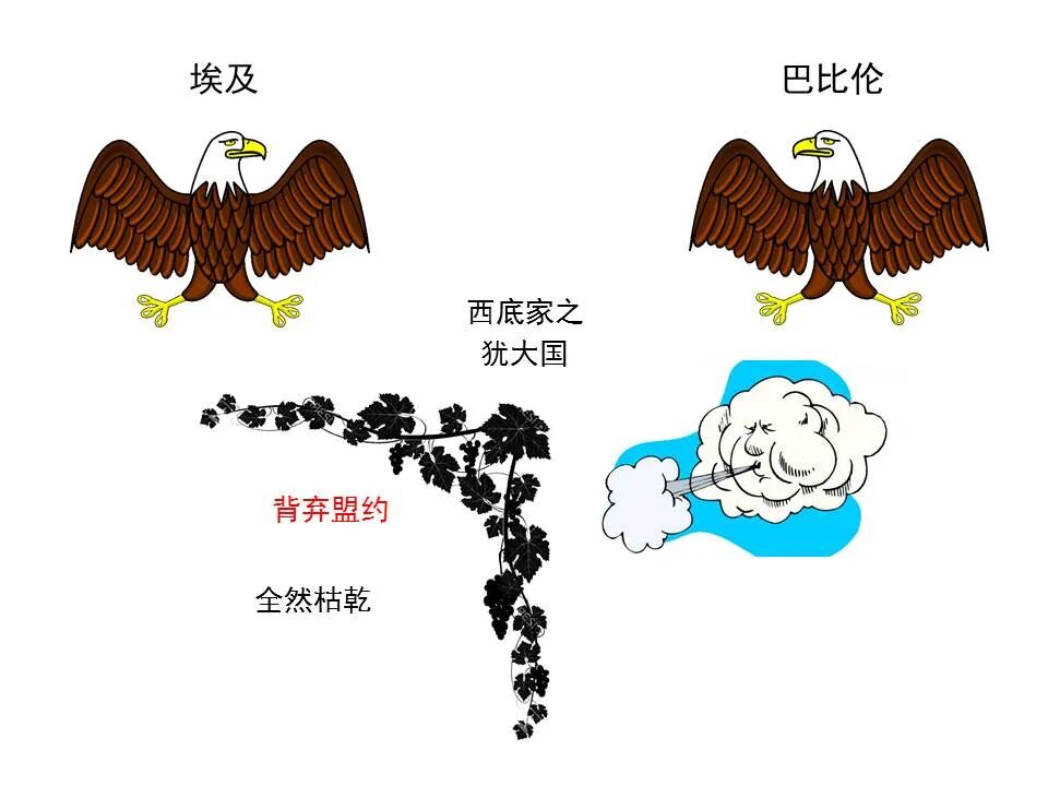 圣经图表——《以西结书》上(图75)