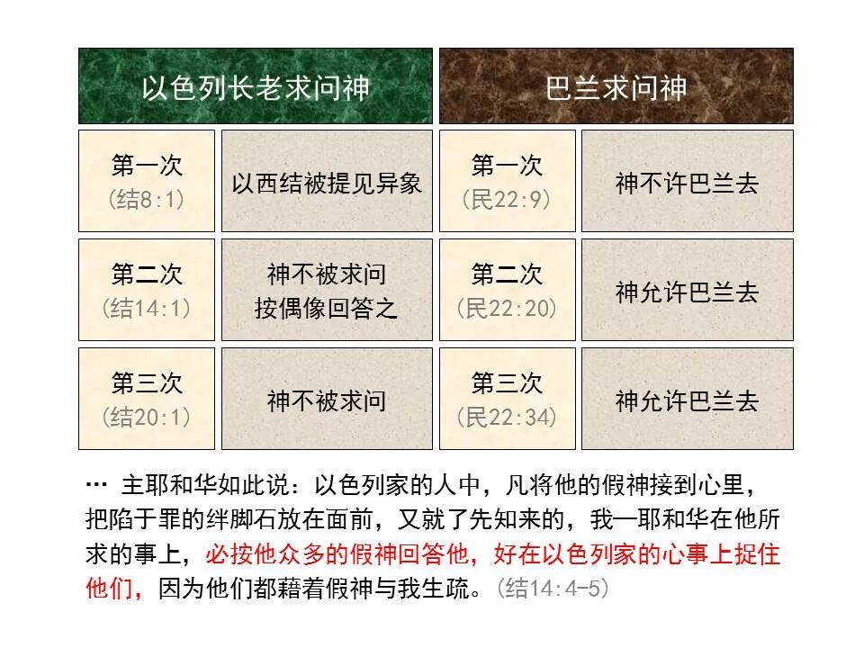 圣经图表——《以西结书》上(图68)