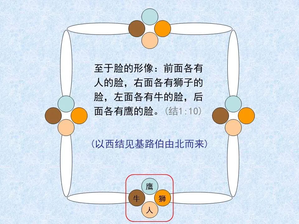 圣经图表——《以西结书》上(图14)