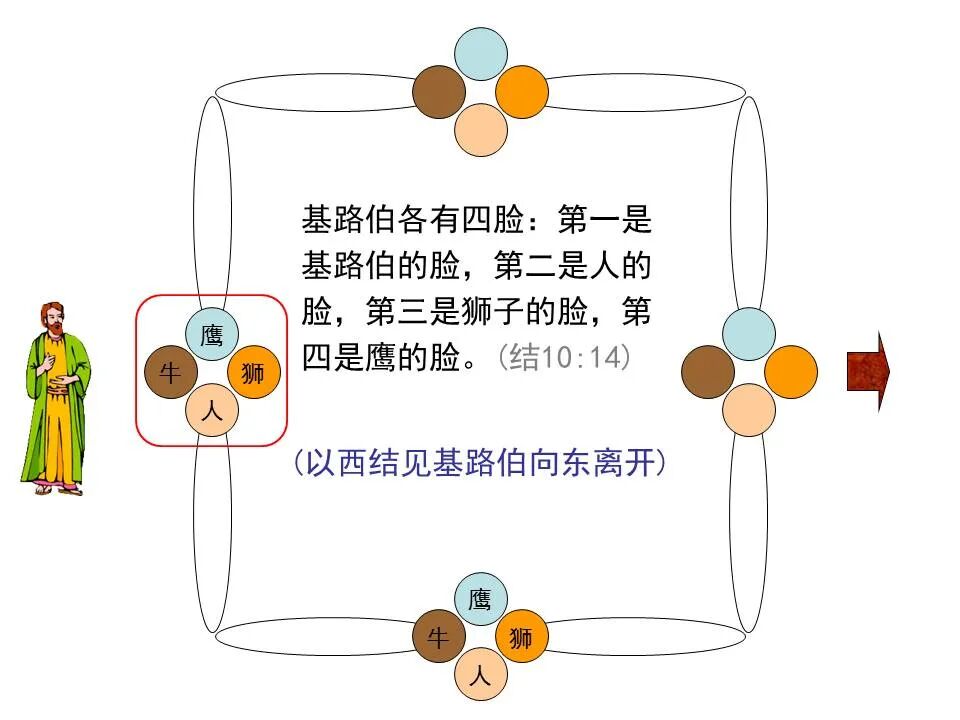 圣经图表——《以西结书》上(图60)