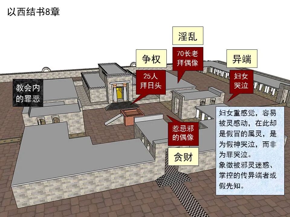 圣经图表——《以西结书》上(图53)
