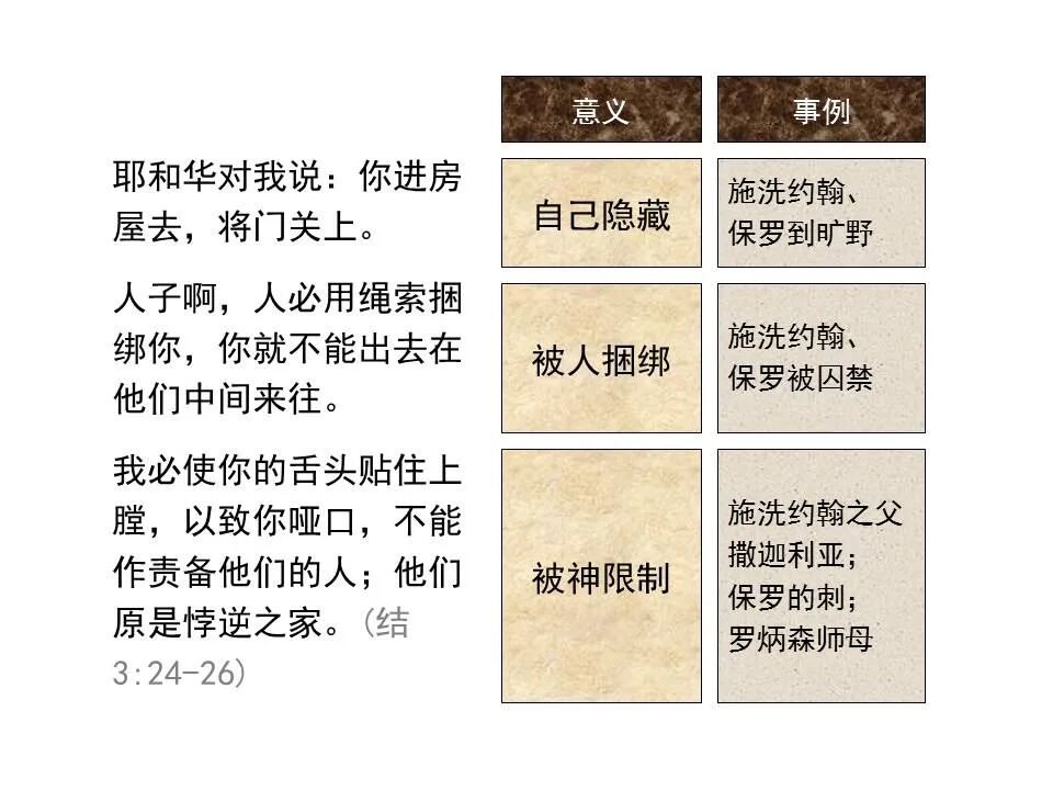 圣经图表——《以西结书》上(图38)