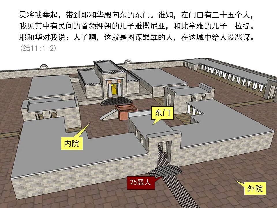 圣经图表——《以西结书》上(图63)