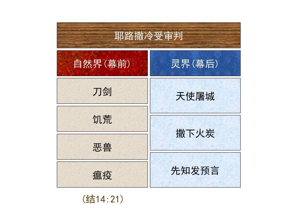 圣经图表——《以西结书》上(图65)