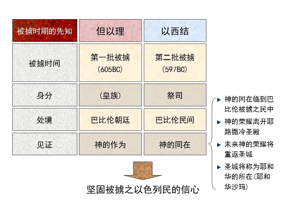 圣经图表——《以西结书》上(图4)